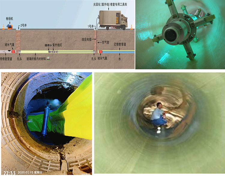 竹根滩镇UV-CIPP内衬修复