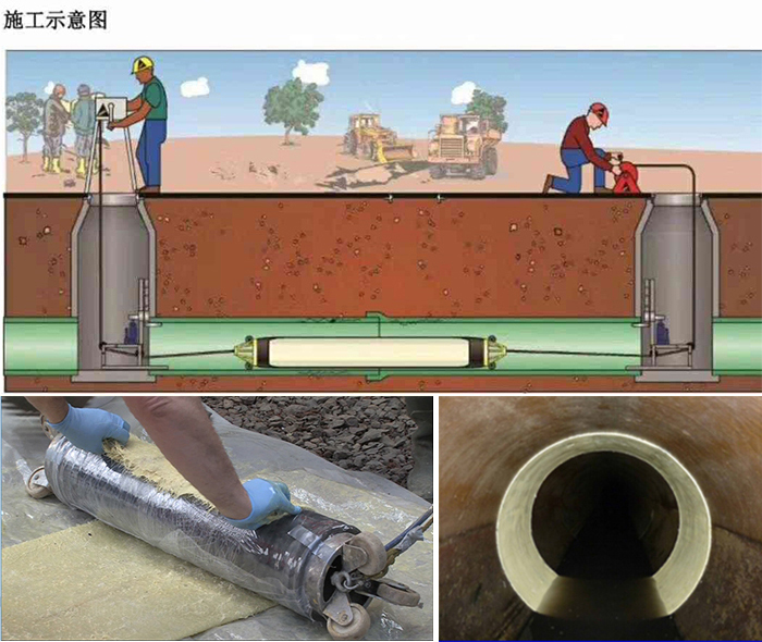 竹根滩镇管道局部点状修复